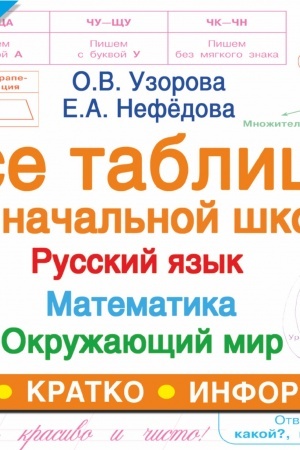 Cover: Vse tablicy dlya 2 klassa. Russkij yazyk. Matematika. Okruzhayushhij mir