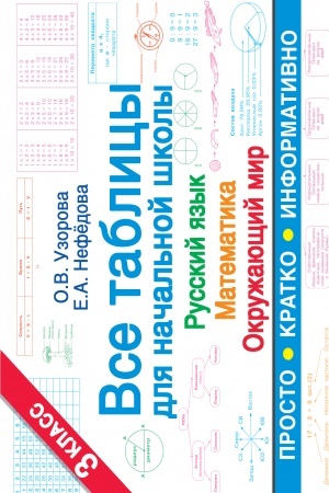 Cover: Vse tablicy dlya 3 klassa. Russkij yazyk. Matematika. Okruzhayushhij mir.
