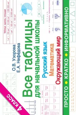 Cover: Vse tablicy dlya 4 klassa. Russkij yazyk. Matematika. Okruzhayushhij mir