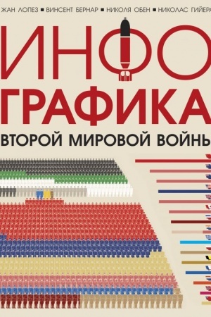 Cover: Infografika Vtoroj mirovoj vojny
